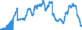 Indicator: Savings deposits and bank savings bonds, by category of banks / Savings deposits / by group of savers and maturity / Domestic government / Total / Credit cooperatives