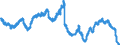 Indicator: Savings deposits and bank savings bonds, by category of banks / Savings deposits / by group of savers and maturity / Domestic government / at 3 months´ notice / All categories of banks
