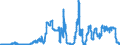 Indicator: Savings deposits and bank savings bonds, by category of banks / Savings deposits / by group of savers and maturity / Domestic government / at 3 months´ notice / Big banks