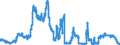 Indicator: Savings deposits and bank savings bonds, by category of banks / Savings deposits / by group of savers and maturity / Domestic government / at 3 months´ notice / Regional banks and other commercial banks