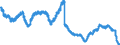 Indicator: Savings deposits and bank savings bonds, by category of banks / Savings deposits / by group of savers and maturity / Domestic government / of which at 3 months´ notice / Savings banks