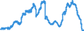 Indicator: Savings deposits and bank savings bonds, by category of banks / Savings deposits / by group of savers and maturity / Domestic government / of which at 3 months´ notice / Credit cooperatives
