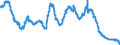 Indicator: Savings deposits of domestic government / at a period of notice of more than 3 months / All categories of banks