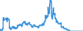 Indicator: Savings deposits of domestic government / at a period of notice of more than 3 months / Regional banks and other commercial banks
