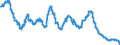 Indicator: Savings deposits of domestic government / at a period of notice of more than 3 months / Savings banks