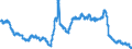 Indicator: Savings deposits of domestic government / at a period of notice of more than 3 months / Credit cooperatives