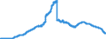 Indicator: Savings deposits and bank savings bonds of banks (MFIs) in Germany sold to non-banks (non-MFIs) / Savings deposits of non-residents / of which at 3 months´ notice / All categories of banks