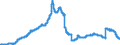 Indicator: Savings deposits and bank savings bonds, by category of banks / Savings deposits / by group of savers and maturity / Non-residents / of which at 3 months´ notice / Big banks