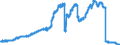 Indicator: Savings deposits and bank savings bonds, by category of banks / Savings deposits / by group of savers and maturity / Non-residents / of which at 3 months´ notice / Regional banks and other commercial banks