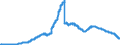 Indicator: Savings deposits and bank savings bonds, by category of banks / Savings deposits / by group of savers and maturity / non-residents / of which at 3 months´ notice / Savings banks