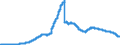 Indicator: Savings deposits and bank savings bonds, by category of banks / Savings deposits / by group of savers and maturity / Non-residents / of which at 3 months´ notice / Credit cooperatives
