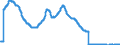 Indicator: Savings deposits of foreign non-banks / at a period of notice of more than 3 months / Regional banks and other commercial banks
