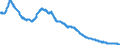 Indicator: Savings deposits of foreign non-banks / at a period of notice of more than 3 months / Savings banks