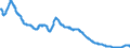Indicator: Savings deposits of foreign non-banks / at a period of notice of more than 3 months / Credit cooperatives