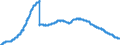 Indicator: Savings deposits and banks savings bonds, by category of banks / Savings deposits / Memo item Special savings facilities of domestic non-banks / Total / All categories of banks