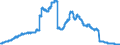 Indicator: Savings deposits and bank savings bonds, by category of banks / Savings deposits / Memo item Special savings facilities of domestic non-banks / Total / Regional banks and other commercial banks