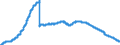 Indicator: Savings deposits and bank savings bonds, by category of banks / Savings deposits / Memo item Special savings facilities of domestic non-banks / Total / Savings banks