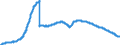 Indicator: Savings deposits and bank savings bonds, by category of banks / Savings deposits / Memo item Special savings facilities of domestic non-banks / Total / Credit cooperatives
