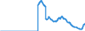 Indicator: Savings deposits and bank savings bonds of banks (MFIs) in Germany sold to non-banks (non-MFIs) / Savings deposits of residents at more than 3 months´ notice / of which special savings facilities / All categories of banks
