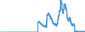 Indicator: Special savings facilities of domestic non-banks (non-MFIs) / at a period of notice of more than 3 months / Regional banks and other commercial banks