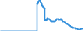 Indicator: Special savings facilities of domestic non-banks (non-MFIs) / at a period of notice of more than 3 months / Savings banks