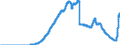 Indicator: Principal assets and liabilities of banks (MFIs) in Germany by category of banks / Deposits of non-banks (non-MFIs) / of which bank savings bonds / All categories of banks