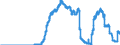 Indicator: Principal assets and liabilities of banks (MFIs) in Germany by category of banks / Deposits of non-banks (non-MFIs) / of which bank savings bonds / Big banks
