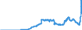 Indicator: Principal assets and liabilities of banks (MFIs) in Germany by category of banks / Deposits of non-banks (non-MFIs) / of which bank savings bonds / Regional banks and other commercial banks