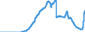 Indicator: Principal assets and liabilities of banks (MFIs) in Germany by category of banks / Deposits of non-banks (non-MFIs) / of which bank savings bonds / Savings banks