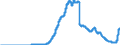 Indicator: Principal assets and liabilities of banks (MFIs) in Germany by category of banks / Deposits of non-banks (non-MFIs) / of which bank savings bonds / Credit cooperatives
