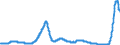 Indicator: Savings bonds purchased by non-banks (non-MFIs) / for up to and including 1 year / All categories of banks