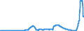 Indicator: Savings bonds purchased by non-banks (non-MFIs) / for up to and including 1 year / Regional banks and other commercial banks