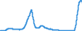 Indicator: Savings bonds purchased by non-banks (non-MFIs) / for up to and including 1 year / Savings banks