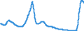Indicator: Savings bonds purchased by non-banks (non-MFIs) / for up to and including 1 year / Credit cooperatives