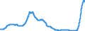 Indicator: Savings bonds purchased by non-banks (non-MFIs) / for more than 1 year and up to and including 2 years / All categories of banks