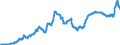 Indicator: Savings bonds purchased by non-banks (non-MFIs) / for more than 1 year and up to and including 2 years / Regional banks and other commercial banks