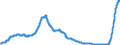 Indicator: Savings bonds purchased by non-banks (non-MFIs) / for more than 1 year and up to and including 2 years / Savings banks