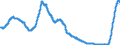 Indicator: Savings bonds purchased by non-banks (non-MFIs) / for more than 1 year and up to and including 2 years / Credit cooperatives