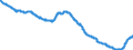 Indicator: Savings bonds purchased by non-banks (non-MFIs) / for more than 2 years / All categories of banks