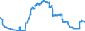 Indicator: Savings bonds purchased by non-banks (non-MFIs) / for more than 2 years / Big banks