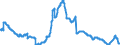 Indicator: Savings bonds purchased by non-banks (non-MFIs) / for more than 2 years / Regional banks and other commercial banks