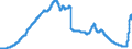 Indicator: Deposits of domestic households and non-profit institutions at banks (MFIs) in Germany / Bank savings bonds / All categories of banks