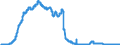 Indicator: Savings deposits and bank savings bonds, by category of banks / Bank savings bonds / sold to domestic non-banks (non-MFIs) / Households (including non-profit institutions) / Big banks