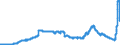 Indicator: Savings deposits and bank savings bonds, by category of banks / Bank savings bonds / sold to domestic non-banks (non-MFIs) / Households (including non-profit institutions) / Regional banks and other commercial banks
