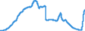 Indicator: Savings deposits and bank savings bonds, by category of banks / Bank savings bonds / sold to domestic non-banks (non-MFIs) / Households (including non-profit institutions) / Savings banks