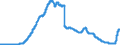 Indicator: Savings deposits and bank savings bonds, by category of banks / Bank savings bonds / sold to domestic non-banks (non-MFIs) / Households (including non-profit institutions) / Credit cooperatives