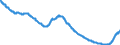 Indicator: Savings bonds purchased by resident households (including non-profit institutions) / for more than 2 years / All categories of banks