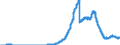 Indicator: Principal assets and liabilities of banks (MFIs) in Germany by category of banks / Bearer debt securities outstanding / Credit cooperatives
