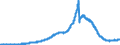 Indicator: Principal assets and liabilities of banks (MFIs) in Germany by category of banks / Bearer debt securities outstanding / Mortgage banks
