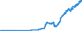 Indicator: Principal assets and liabilities of banks (MFIs) in Germany by category of banks / Bearer debt securities outstanding / Banks with special, development and other central support tasks